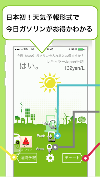 ガソリン天気予報 ガソリン価格をスマート予測 入れる前にお得さチェック Iphoneアプリ Applion