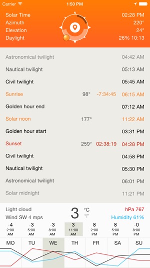 Deluxe Sun - sunrise, sunset, twilight and compass(圖4)-速報App