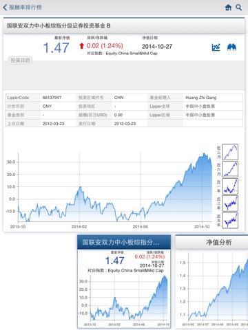 QA行动基金系统_中国 screenshot 2