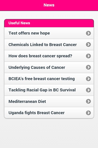Breast Cancer Initiative EA screenshot 2