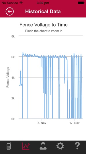 Fence Alarm(圖3)-速報App