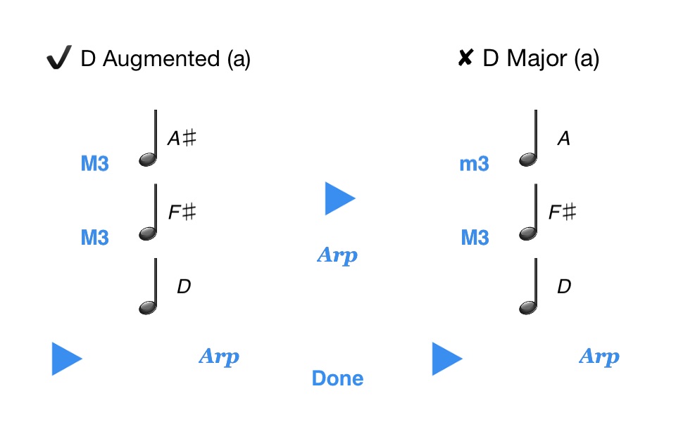 Chordelia Triad Tutor - learn to hear Major, Minor, Augmented and Diminished chords - for the beginner and advanced musician who plays Guitar, Ukulele, Sax and more screenshot 4