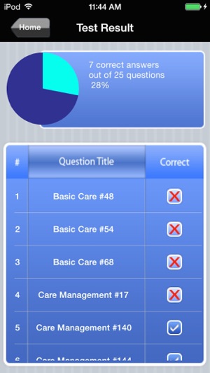 NCLEX-RN Nursing Exam Prep by Upward Mobility(圖5)-速報App