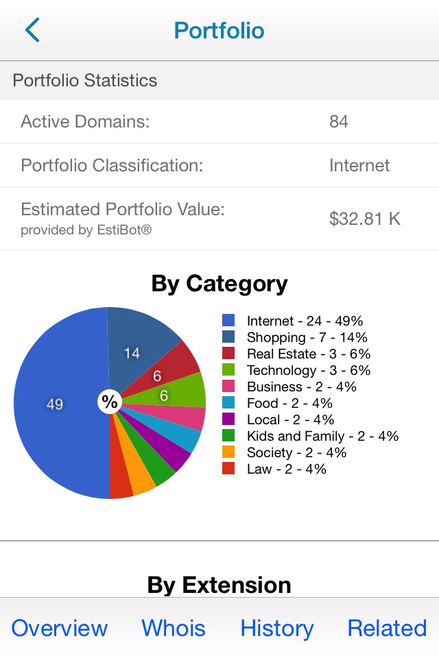 domainIQ screenshot 2