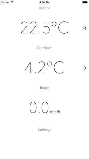 HomeWeather for NetAtmo