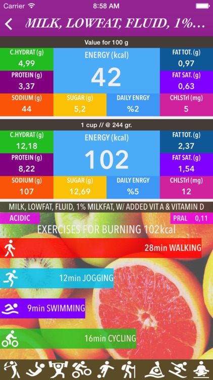 Kalorix Pro Nutrition Database; Fitness, Calorie, Diet, BMI Calculators; Acidic, Alkaline Foods