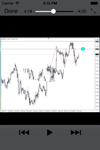 Forex Traders screenshot 3