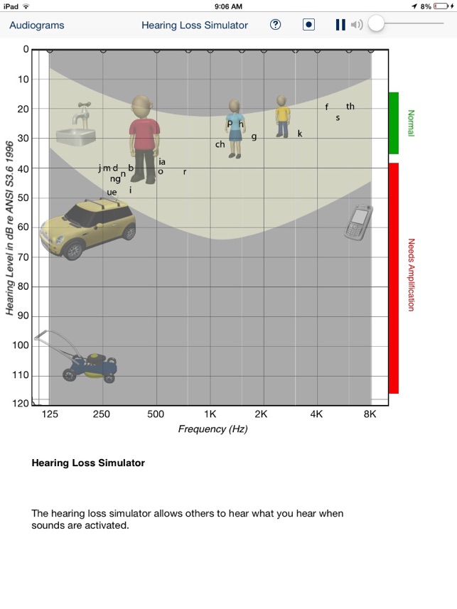 Hearing Loss Simulator(圖1)-速報App