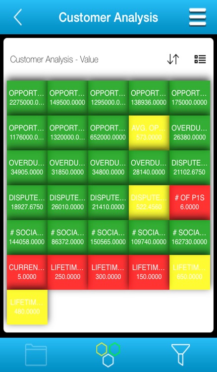 SalesCentral screenshot-3