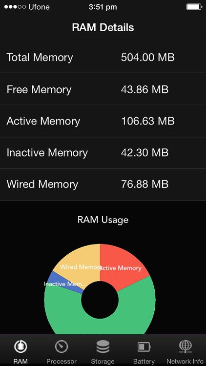 sMonitoring