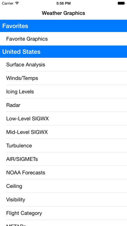 Aviation Weather Graphics