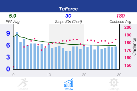 TgForce screenshot 4