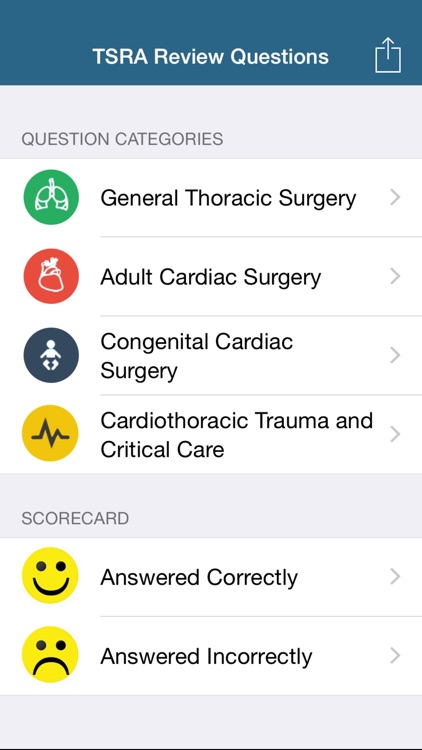 TSRA Multiple Choice Review of Cardiothoracic Surgery