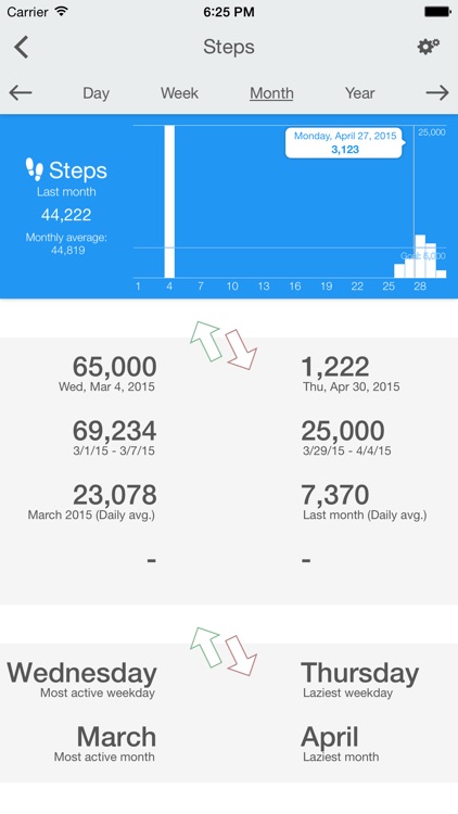 Health+ | Health Data Collection