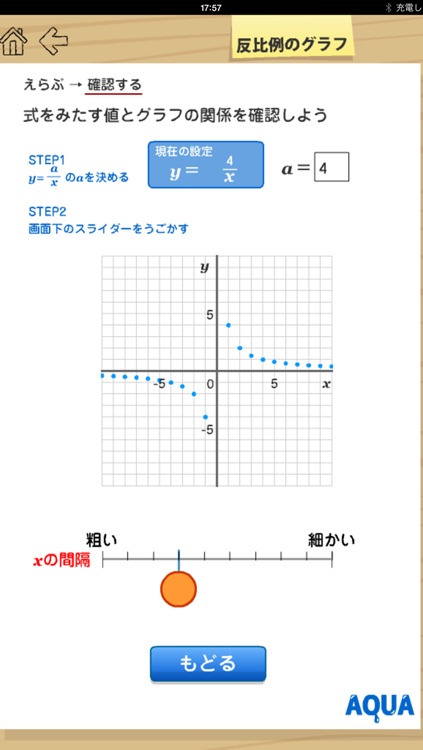 Graph of Inverse Proportion in "AQUA"