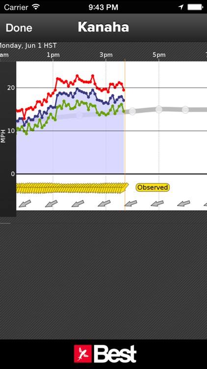 WindAlert screenshot-3
