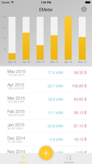 EMeter - Track Your Electricity(圖4)-速報App