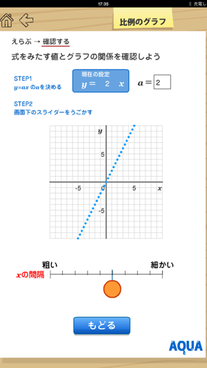 Graph of The Proportion in 