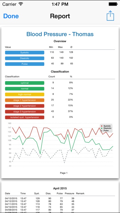 Blood Pressure Monitor - Cloud Edition screenshot-4