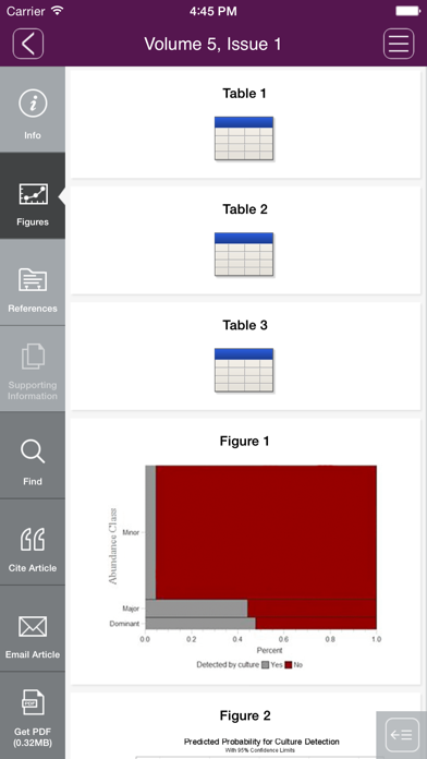 How to cancel & delete International Forum of Allergy & Rhinology from iphone & ipad 1