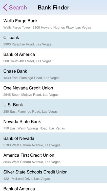 Bank Locator - Find the Nearest Banks