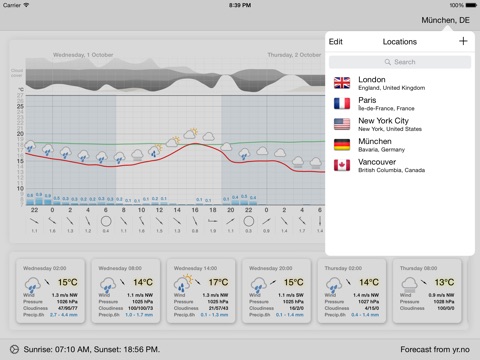 Meteogram screenshot 2