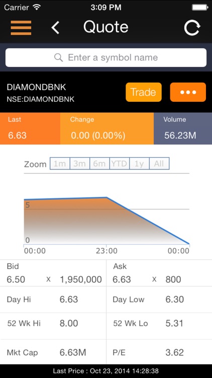 MTrader for iPhone