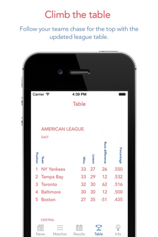Go LAD Baseball! — News, rumors, games, results & stats! screenshot 4
