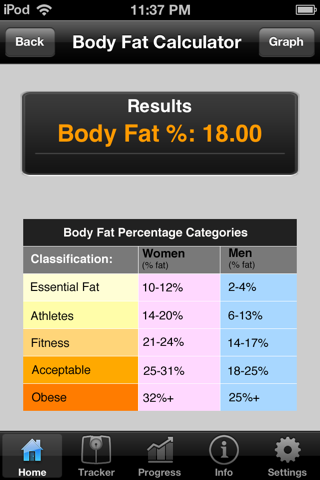 Fitter Fitness Calculator & Weight Tracker - Personal Daily Weight Tracker and BMI, BMR, Body Fat% & Waist to Hip Ratio Manager screenshot 4