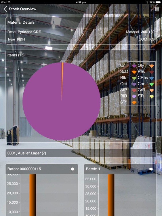 Unvired Inventory Manager