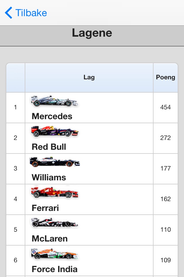 Formula 2015 Live screenshot 3