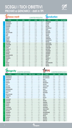 Catalogo Cosapam(圖2)-速報App