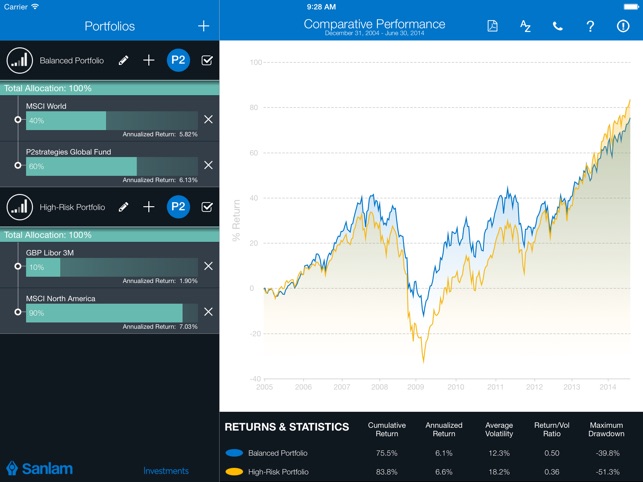 Sanlam Managed Risk Simulation Tool(圖3)-速報App