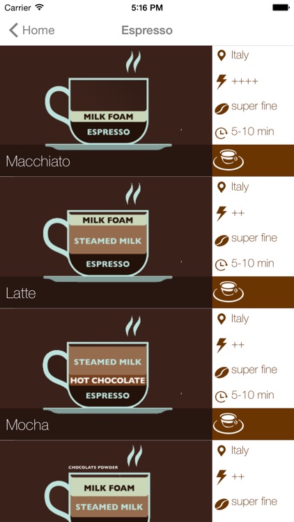 Cup of Joe - Complete coffee recipe guide