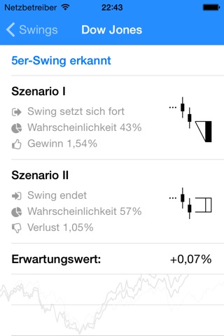 Swings screenshot 2