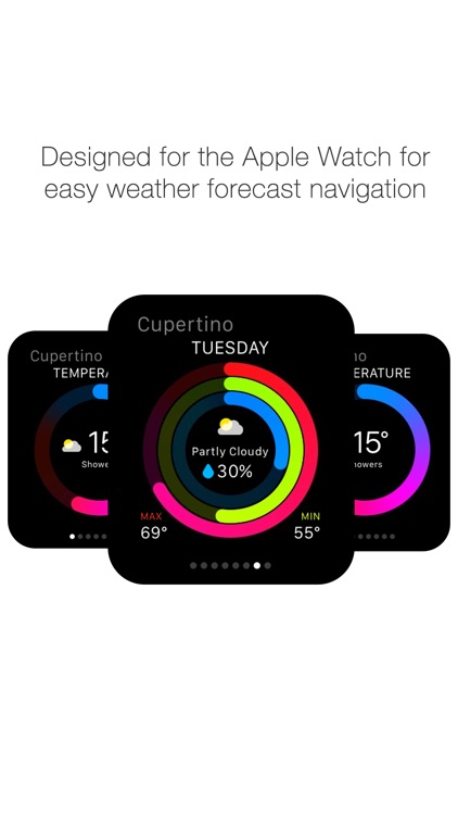 Weather Watch Metrics