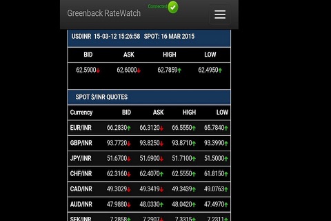 Greenback MarketWatch screenshot 3