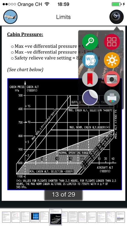 Airbus A330 Limits