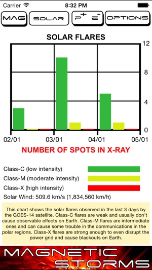 Magnetic Storms(圖2)-速報App