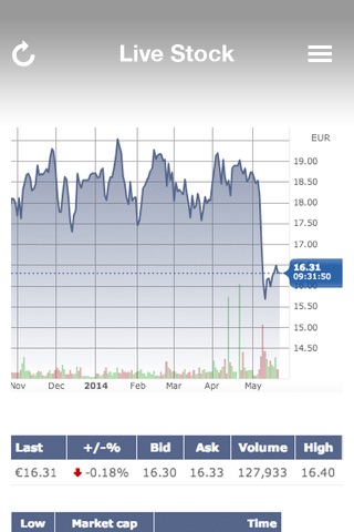 Prysmian Group YES screenshot 3