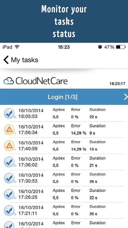 CloudNetCare