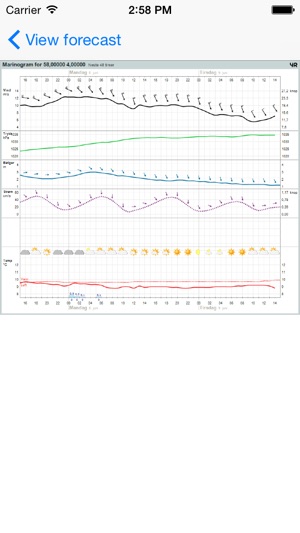 WeatherLocation(圖4)-速報App