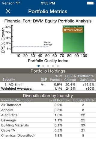 Dow Wealth Management Mobile screenshot 4