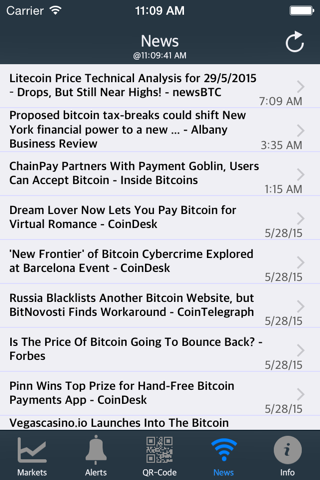 Coinbits - Free Bitcoin, Litecoin, Altcoin Real-Time ticker + News tracker app for BTC + LTC + USD screenshot 2
