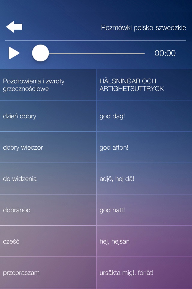 Rozmówki polsko-szwedzkie - nauka języka szwedzkiego screenshot 3