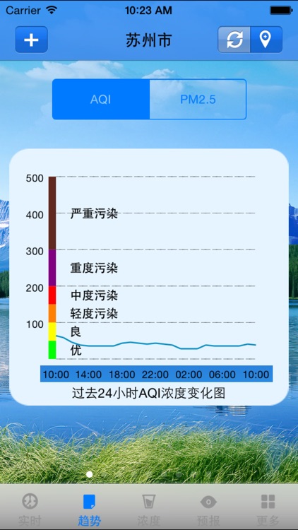 苏州空气质量