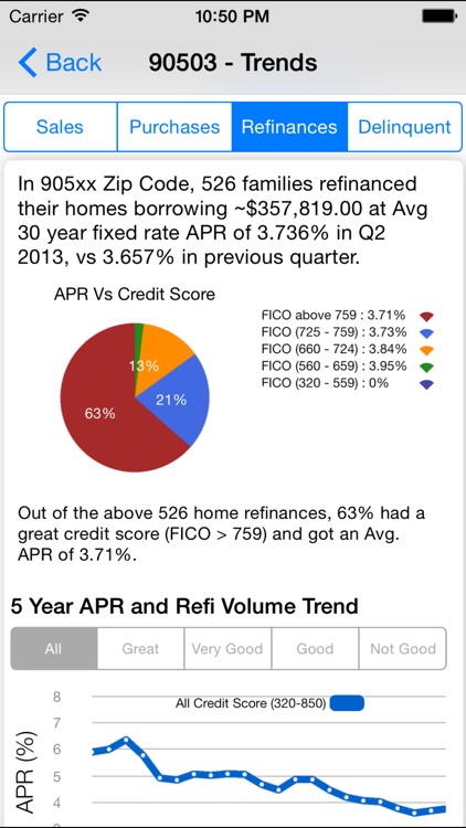 Mortgage IQ