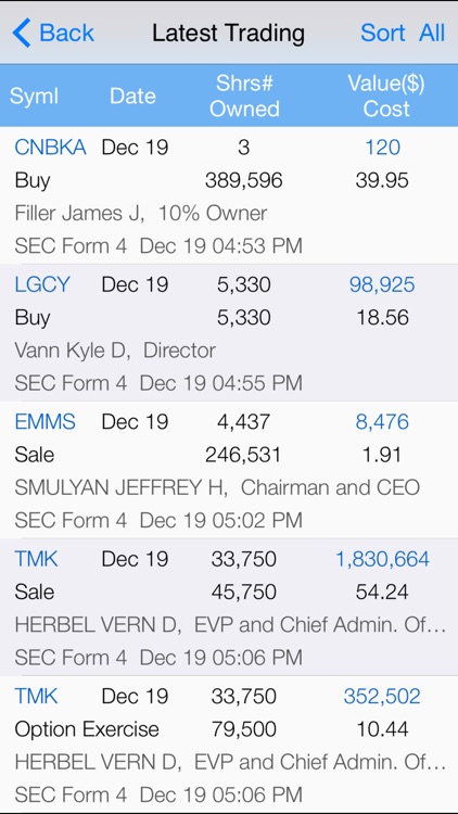 Stock Insider Transaction: SEC Filing and Top Insider Buy and Sell with Real Time Quote and Chart