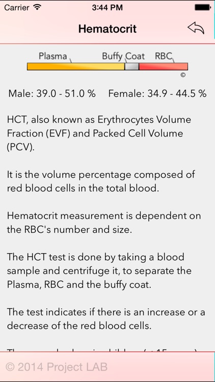 Project LAB - Medical Lab Reference