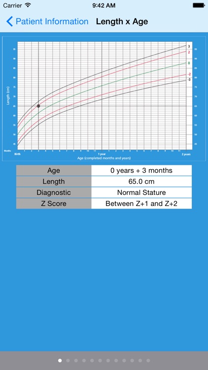 Growth Curves+
